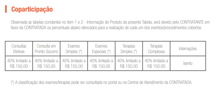 Plano de Saúde NotreDame Intermedica - Individual e Familiar