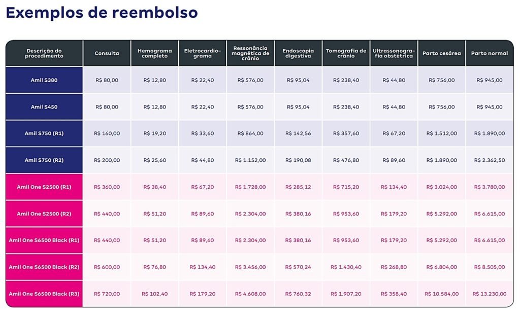 Amil One Empresarial - Plano de Saúde
