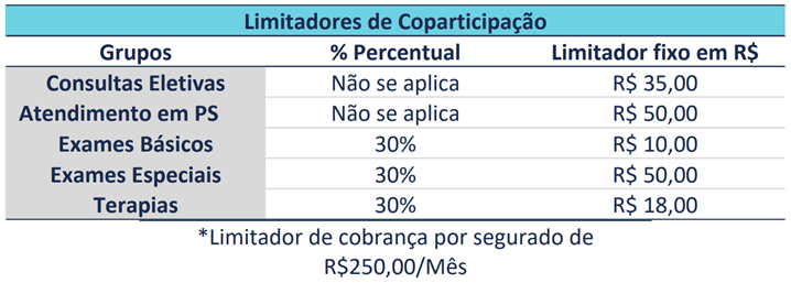Seguros Unimed Empresarial - Plano de Saúde 3 Seguros Unimed Empresarial - Plano de Saúde