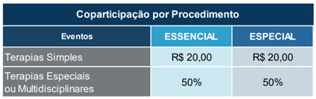 Golden Cross Saúde Empresarial - Plano de Saúde