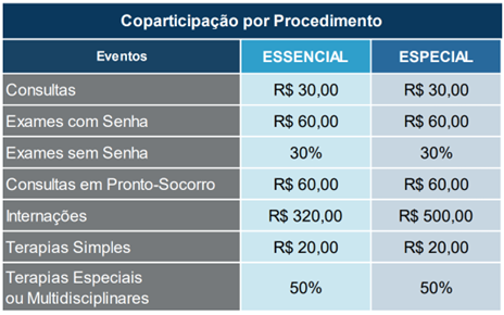 Golden Cross Saúde Empresarial - Plano de Saúde